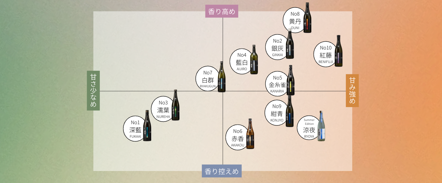 淡麗辛口？淡麗甘口？お酒の味わいタイプ